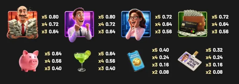 The Bonus Day symbol payout table